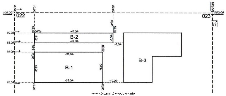 Które elementy powinny być zaznaczone kolorem czerwonym na zamieszczonym 