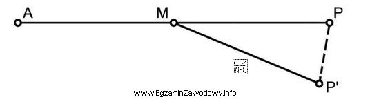 Jaka jest minimalna liczba punktów koniecznych do wytyczenia w 