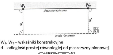 W których pracach geodezyjnych konieczne jest wytyczenie prostej ró
