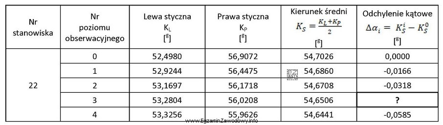 Oblicz odchylenie kątowe wieży telewizyjnej na trzecim poziomie 
