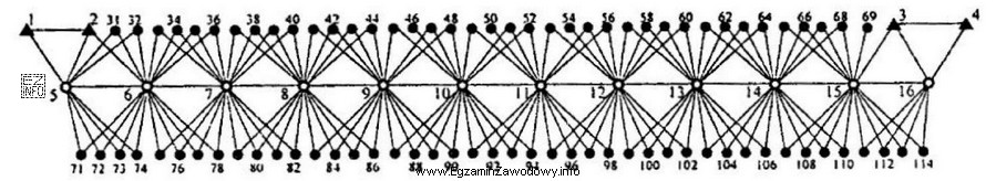 Na rysunku przedstawiono geodezyjną osnowę kolejową. Numerami od 5 do 16 oznaczono 
