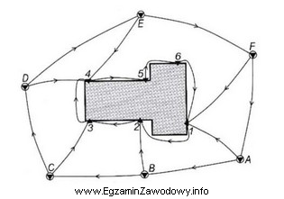 Na rysunku przedstawiono przykład sieci niwelacyjnej do wyznaczania przemieszczeń 