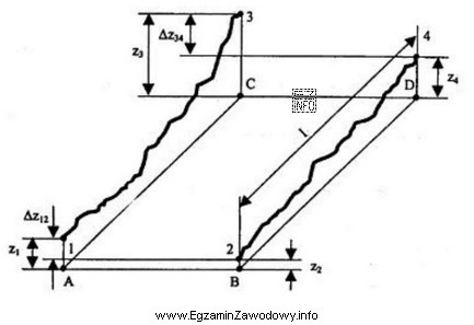 Który parametr geometryczny toru kolejowego wyznaczany jest zgodnie z 