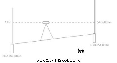 Wskaż wartość odczytu t na łacie niwelacyjnej, ustawionej na realizowanym 
