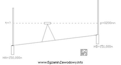 Wskaż wartość odczytu t na łacie niwelacyjnej, ustawionej 