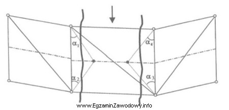 Na rysunku przedstawiono tyczenie punktów osi mostu metodą
