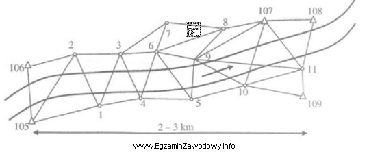 Na szkicu przedstawiono osnowę geodezyjną, założoną wzdłuż 