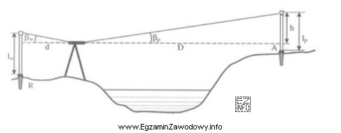 Na rysunku przedstawionopomiar różnicy wysokości pomiędzy 