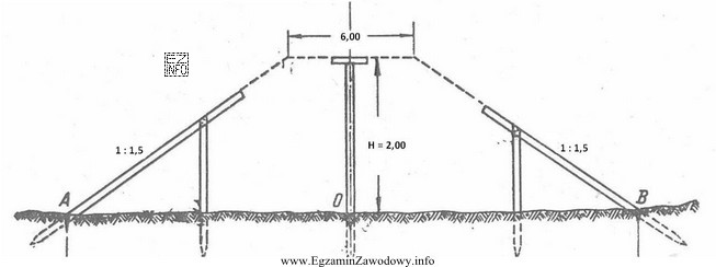 Na rysunku przedstawiono przekrój poprzeczny projektowanego nasypu torowiska. Ile 