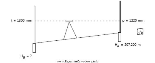 Wysokość realizowanego punktu B, na podstawie danych na przedstawionym 