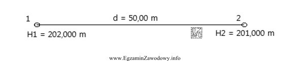 Pochylenie ii_2 realizowanej linii ciepłowniczej, przedstawionej na rysunku, wynosi