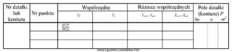Jaką metodę należy zastosować do obliczenia pola powierzchni dowolnej 