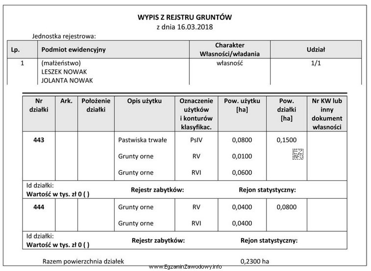 Na podstawie załączonego wypisu z rejestru gruntów, oblicz łą