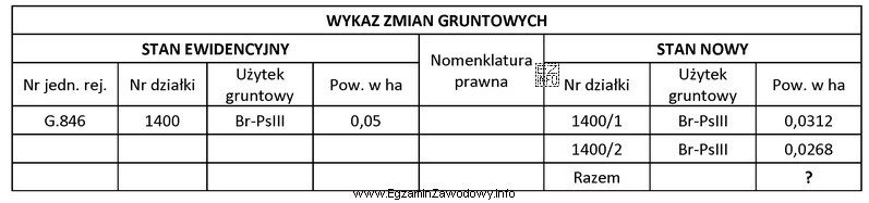 Którą wartość powierzchni należy dopisać w zamieszczonym 