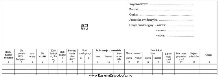 Który dokument można sporządzić na zamieszczonym druku?