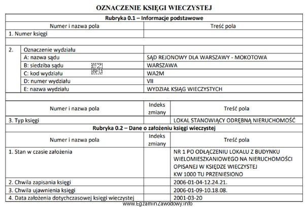 Przedstawiony fragment numerycznej księgi wieczystej jest prowadzony dla nieruchomoś