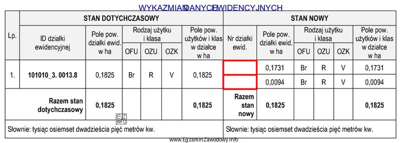 Które numery działek należy wpisać w Wykazie 