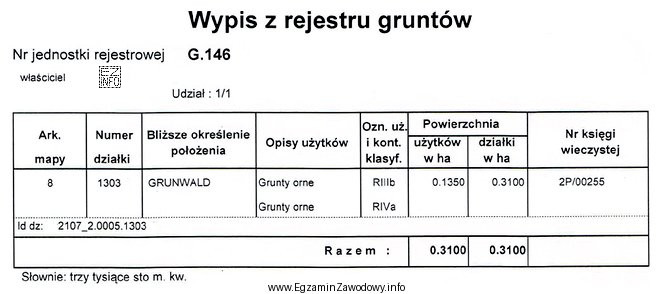 Na podstawie załączonego wypisu z rejestru gruntów oblicz 