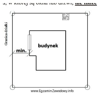 Odległość pomiędzy granicą działki a ścianą budynku, 