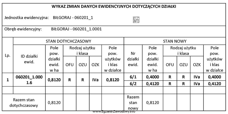 O którą z wymienionych informacji należy uzupełnić 