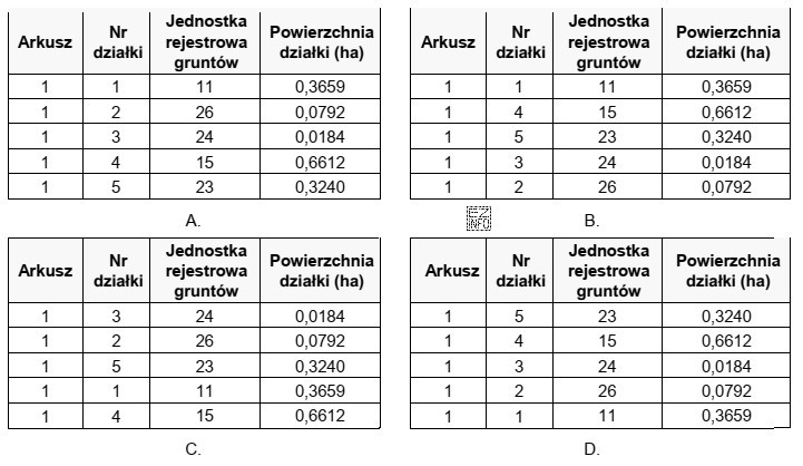W której tabeli przedstawiono spis działek ewidencyjnych uporzą