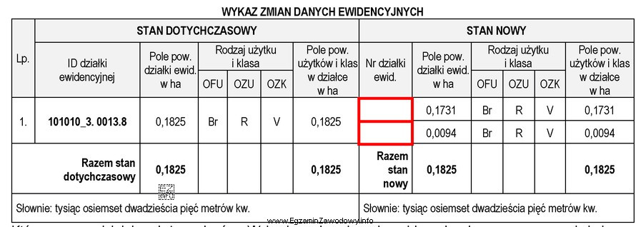 Które numery działek należy wpisać w Wykazie 