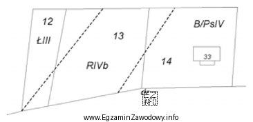 Wskaż użytki gruntowe znajdujące się na działce 