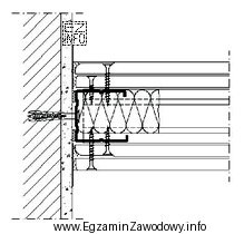 Na rysunku przedstawiono fragment przekroju ścianki działowej wykonanej w 