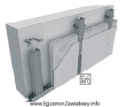 Rysunek przedstawia system zabudowy