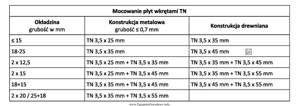 Na podstawie danych zawartych w tabeli wskaż długość blachowkrę