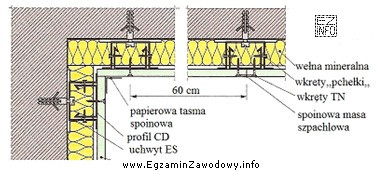 W przedstawionej na rysunku konstrukcji okładziny narożnika wkrę