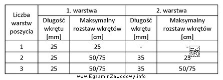Okładzina szkieletu stalowego ściany wykonana z płyt gipsowo-kartonowych 