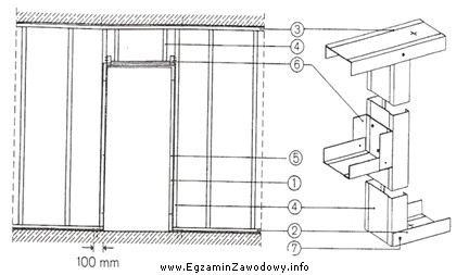 Cyfrą 3 na rysunku przedstawiającym konstrukcję ścianki z pł