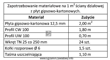 Korzystając z danych zamieszczonych w tabeli oblicz liczbę wkrę