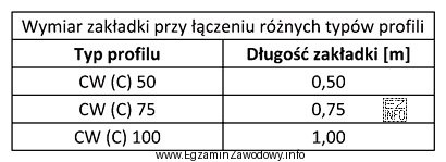 Korzystając z informacji zamieszczonych w tabeli, dobierz długość 
