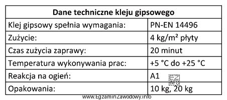 Korzystając z danych technicznych kleju gipsowego oblicz powierzchnię ściany, 