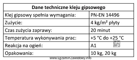 Korzystając z danych technicznych kleju gipsowego oblicz ile cał