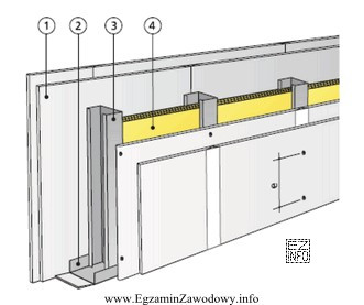 Na rysunku przedstawiono ściankę działową szkieletową o