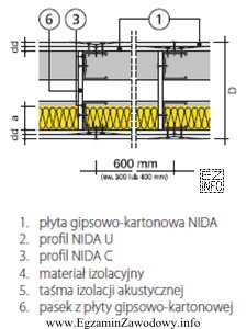 Przedstawiona na rysunku ścianka o konstrukcji nośnej zł