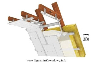 Na rysunku przedstawiono system zabudowy poddasza wykonany na konstrukcji