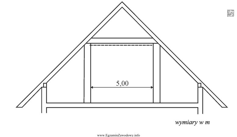 Ile płyt gipsowo-kartonowych potrzeba do zabudowania powierzchni poddasza o 