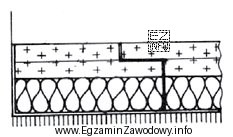 Jaki rodzaj płyty podłogowej, stosowanej jako podkład 