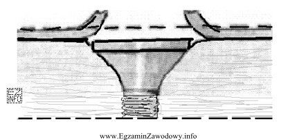 Które uszkodzenie płyty gipsowo-kartonowej przedstawiono na rysunku?