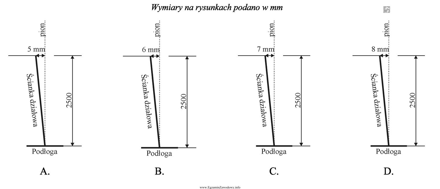 Dopuszczalne odchylenie ścianki działowej od pionu wynosi 2 mm/m. 