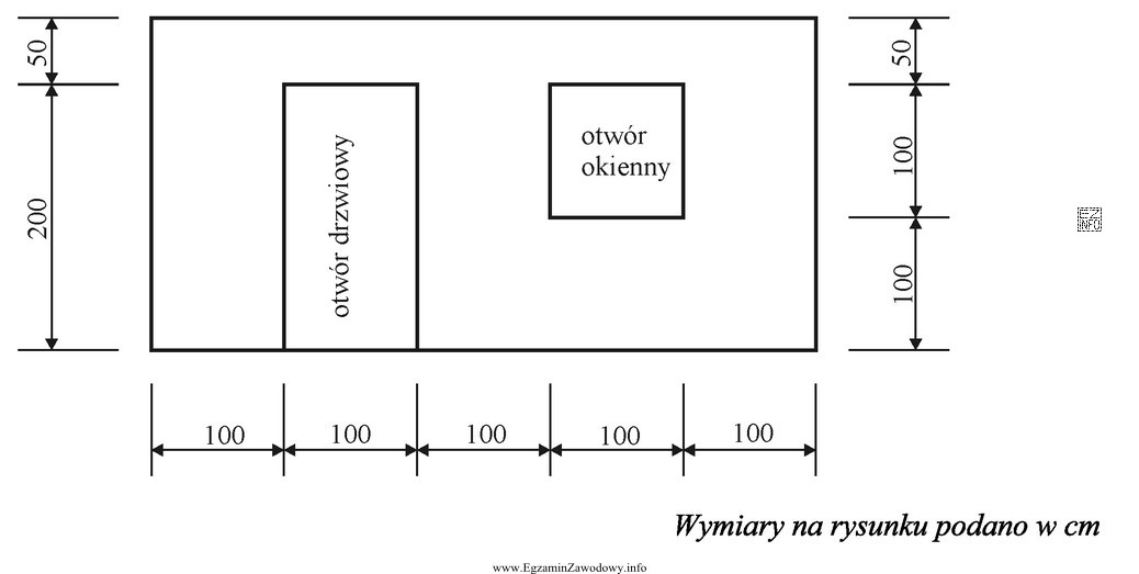 Ile wynosi powierzchnia ściany przedstawionej na rysunku, przeznaczonej do wykonania 