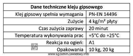 Korzystając z danych technicznych kleju gipsowego, oblicz pole powierzchni ś