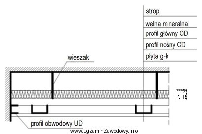 Na podstawie zamieszczonego przekroju stropu podwieszanego o konstrukcji krzyżowej 