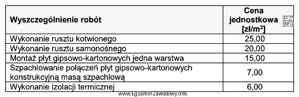 Na podstawie cennika robót oblicz koszt spoinowania płyt 