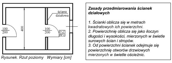 Na podstawie rzutu poziomego pomieszczenia oraz zasad przedmiarowania oblicz powierzchnię ś