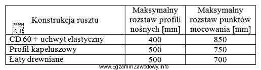 Na podstawie danych zawartych w tabeli określ maksymalny rozstaw 